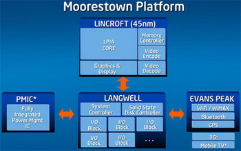 Intel Moorestown